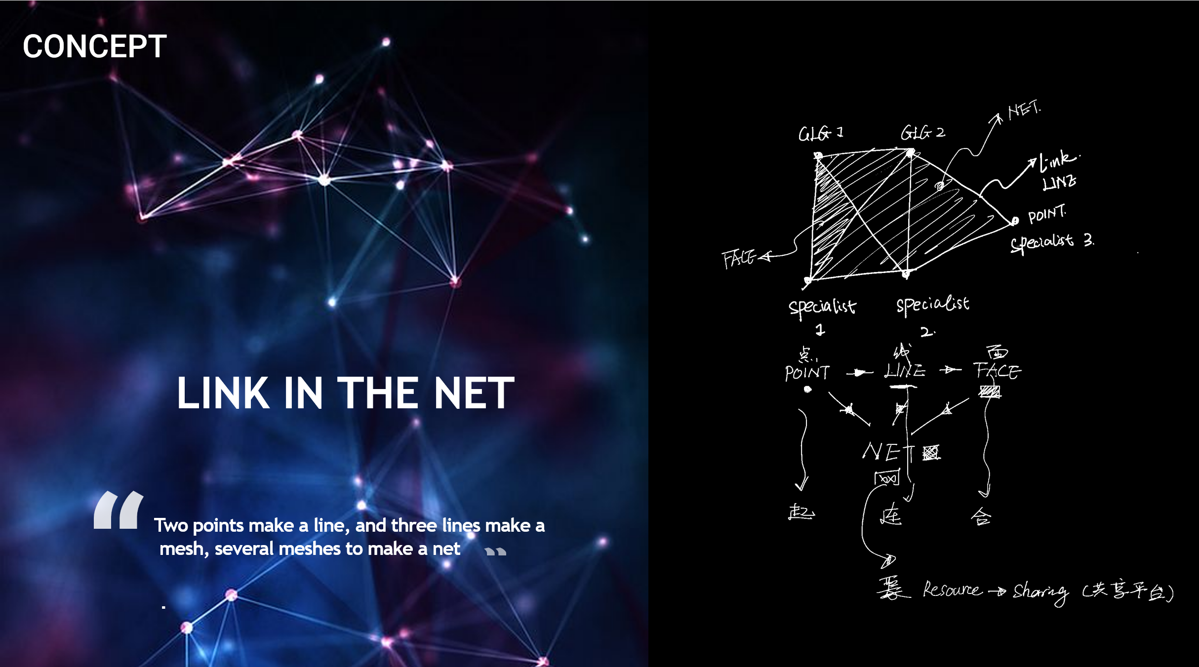 Link in the Net concept and design sketch